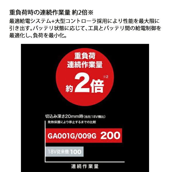 マキタ 40Vmax 充電式ディスクグラインダ 125mm バッテリー ・充電器付き GA018GRMX 商品画像7：ニッチ・リッチ・キャッチKaago店