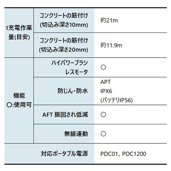 マキタ 40Vmax 充電式ディスクグラインダ 100mm バッテリー ・充電器付き GA019GRMX 商品画像3：ニッチ・リッチ・キャッチKaago店