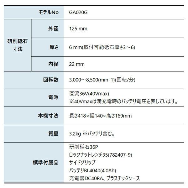 マキタ 40Vmax 充電式ディスクグラインダ 125mm バッテリー ・充電器付き GA020GRMX 商品画像2：ニッチ・リッチ・キャッチKaago店