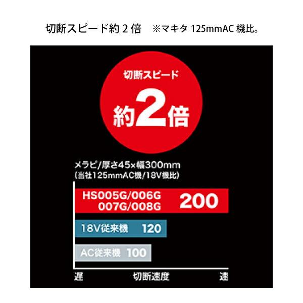 マキタ（makita） 125mm 充電式マルノコ HS005GRDXB バッテリー・充電器付 商品画像5：ニッチ・リッチ・キャッチKaago店