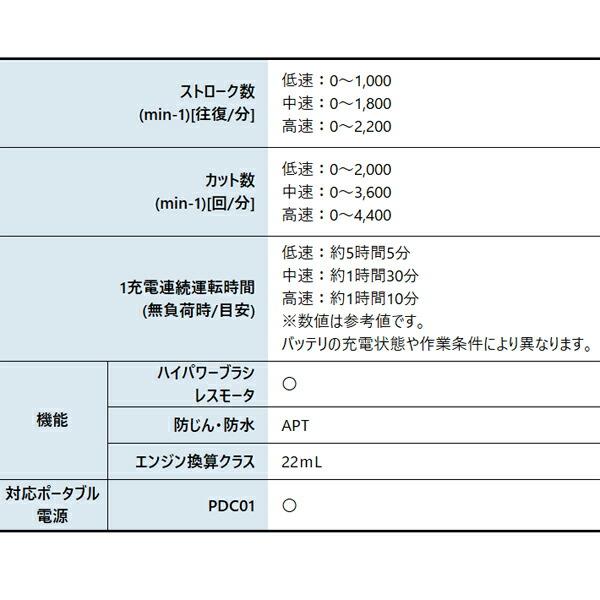 マキタ 18V 充電式ヘッジトリマ 400mm 両刃式 本体のみ MUH405DZ 商品画像3：ニッチ・リッチ・キャッチKaago店