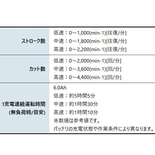 マキタ 18V 充電式ヘッジトリマ 400mm 両刃式 バッテリー ・充電器付き MUH405DRG 商品画像3：ニッチ・リッチ・キャッチKaago店