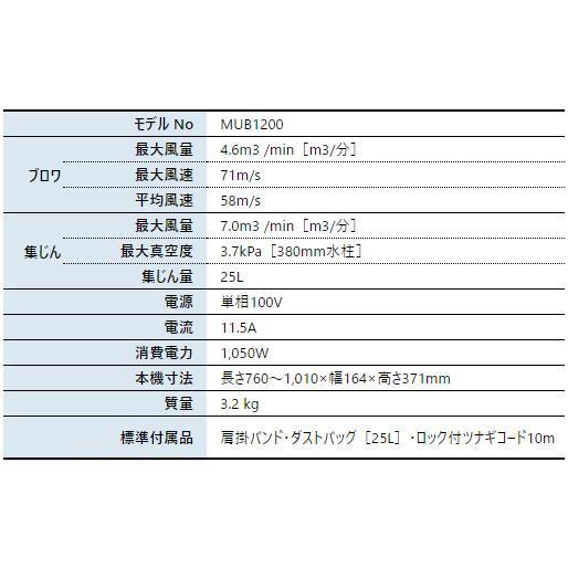 マキタ 電源コード式 ブロワ集じん機 MUB1200 商品画像2：ニッチ・リッチ・キャッチKaago店