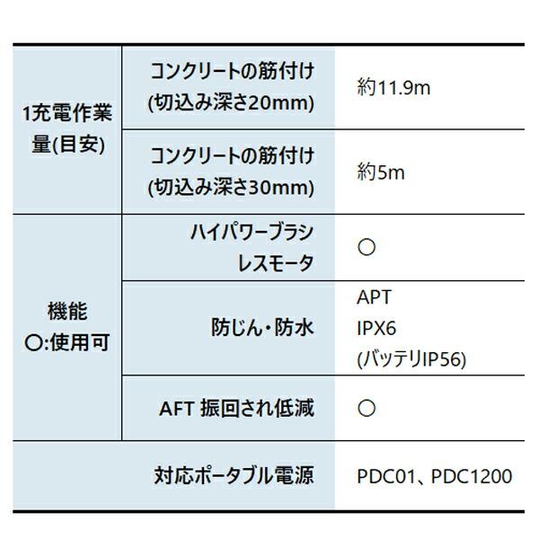 マキタ 40Vmax 充電式ディスクグラインダ 150mm バッテリー ・充電器付き GA033GRMX 商品画像3：ニッチ・リッチ・キャッチKaago店