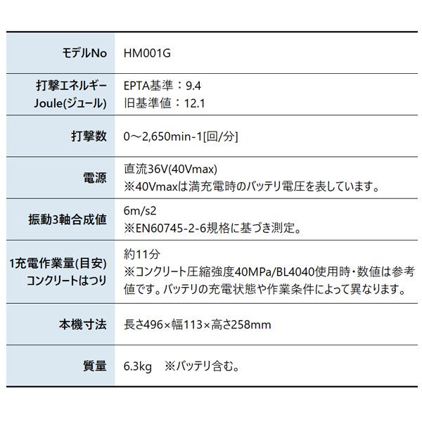 マキタ 40Vmax 充電式ハンマ 本体のみ HM001GZK 商品画像2：ニッチ・リッチ・キャッチKaago店