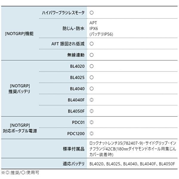 マキタ 40Vmax 充電式ディスクグラインダ無線連動タイプ 本体のみ GA037GZ 商品画像3：ニッチ・リッチ・キャッチKaago店