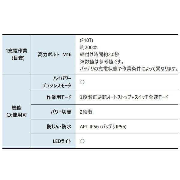 マキタ 40Vmax 充電式インパクトレンチ 本体のみ TW007GZ 商品画像3：ニッチ・リッチ・キャッチKaago店