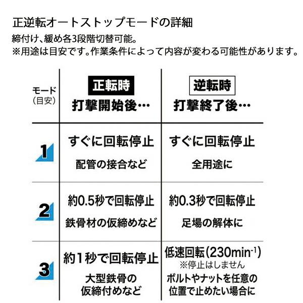 マキタ 40Vmax 充電式インパクトレンチ 本体のみ TW007GZ 商品画像7：ニッチ・リッチ・キャッチKaago店