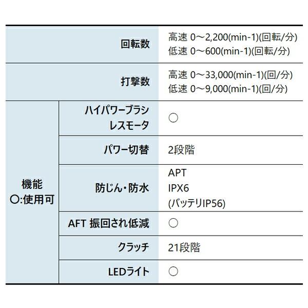 マキタ 40Vmax 充電式震動ドライバドリル 本体のみ HP002GZ 商品画像3：ニッチ・リッチ・キャッチKaago店
