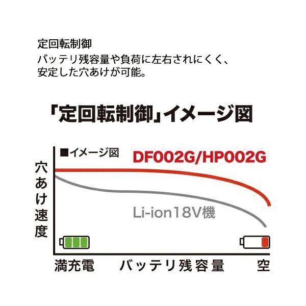 マキタ 40Vmax 充電式震動ドライバドリル 本体のみ HP002GZ 商品画像9：ニッチ・リッチ・キャッチKaago店