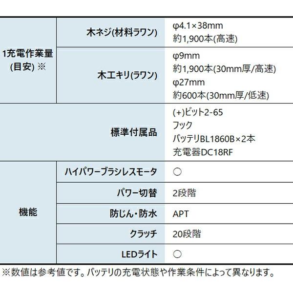 マキタ 18V 充電式ドライバドリル バッテリー ・充電器付き DF487DRGX 商品画像3：ニッチ・リッチ・キャッチKaago店