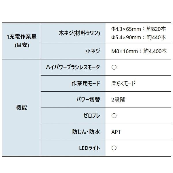 マキタ 18V 充電式インパクトドライバ バッテリー ・充電器付き TD157DRGX B 黒 商品画像3：ニッチ・リッチ・キャッチKaago店