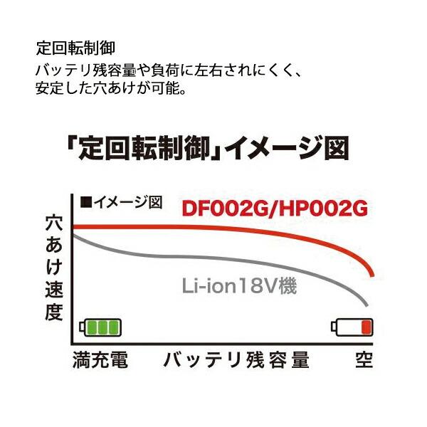 マキタ 40Vmax 充電式ドライバドリル 本体のみ DF002GZ B 黒 商品画像6：ニッチ・リッチ・キャッチKaago店