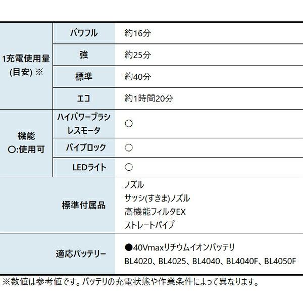 マキタ 40Vmax 充電式クリーナ 本体のみ CL001GZ W 白 商品画像3：ニッチ・リッチ・キャッチKaago店
