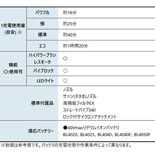 マキタ 40Vmax 充電式クリーナ ロック付サイクロンアタッチメント付 本体のみ CL001GZC O オリーブ 商品画像3：ニッチ・リッチ・キャッチKaago店