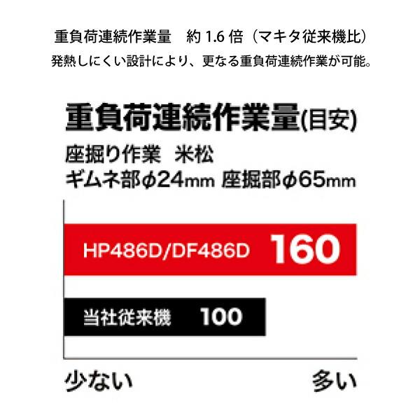 マキタ（makita） 充電式震動ドライバドリル HP486DRGX バッテリ・充電器付 商品画像2：ニッチ・リッチ・キャッチKaago店
