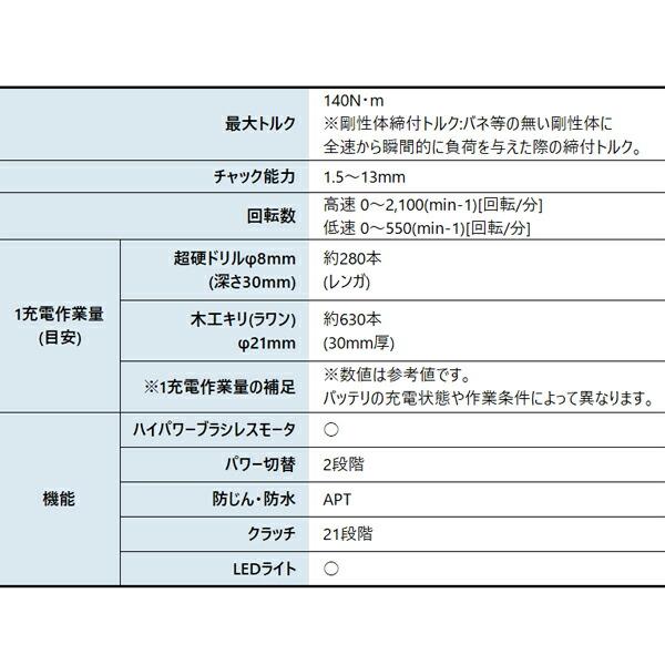 マキタ 18V 充電式震動ドライバドリル 本体のみ HP486DZ 商品画像3：ニッチ・リッチ・キャッチKaago店