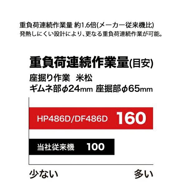 マキタ 18V 充電式震動ドライバドリル 本体のみ HP486DZ 商品画像4：ニッチ・リッチ・キャッチKaago店
