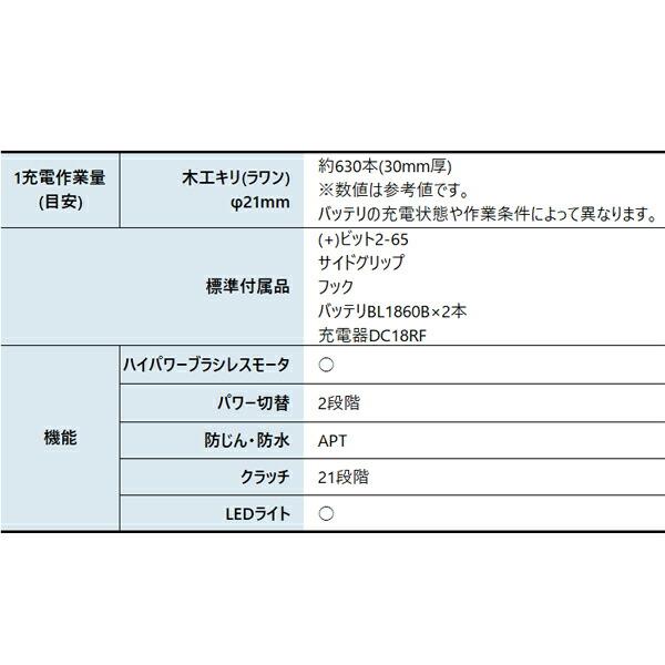 マキタ 18V 充電式ドライバドリル バッテリー ・充電器付き DF486DRGX 商品画像3：ニッチ・リッチ・キャッチKaago店