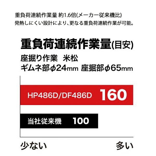 マキタ 18V 充電式ドライバドリル バッテリー ・充電器付き DF486DRGX 商品画像4：ニッチ・リッチ・キャッチKaago店