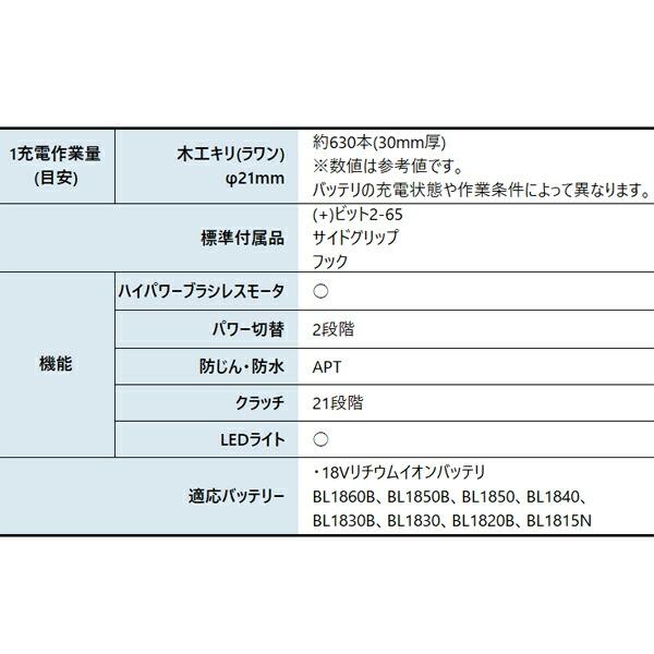マキタ 18V 充電式ドライバドリル 本体のみ DF486DZ 商品画像3：ニッチ・リッチ・キャッチKaago店