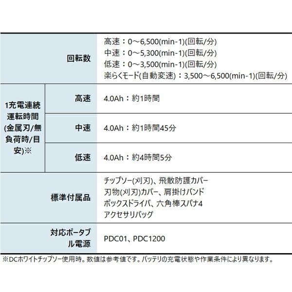 マキタ 40Vmax 充電式草刈機 ループハンドル 本体のみ MUR003GZ 商品画像3：ニッチ・リッチ・キャッチKaago店