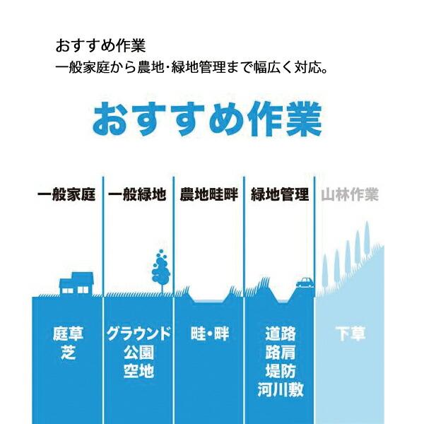 マキタ 40Vmax 充電式草刈機 2グリップ 本体のみ MUR004GZ 商品画像16：ニッチ・リッチ・キャッチKaago店