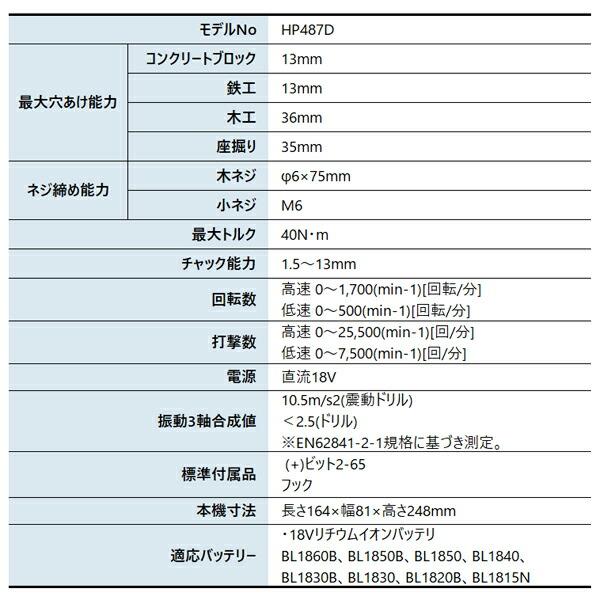 マキタ 18V 充電式震動ドライバドリル 本体のみ HP487DZ 商品画像2：ニッチ・リッチ・キャッチKaago店