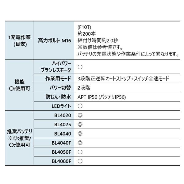 マキタ 40Vmax 充電式インパクトレンチ バッテリー ・充電器付き TW007GRDX 商品画像3：ニッチ・リッチ・キャッチKaago店