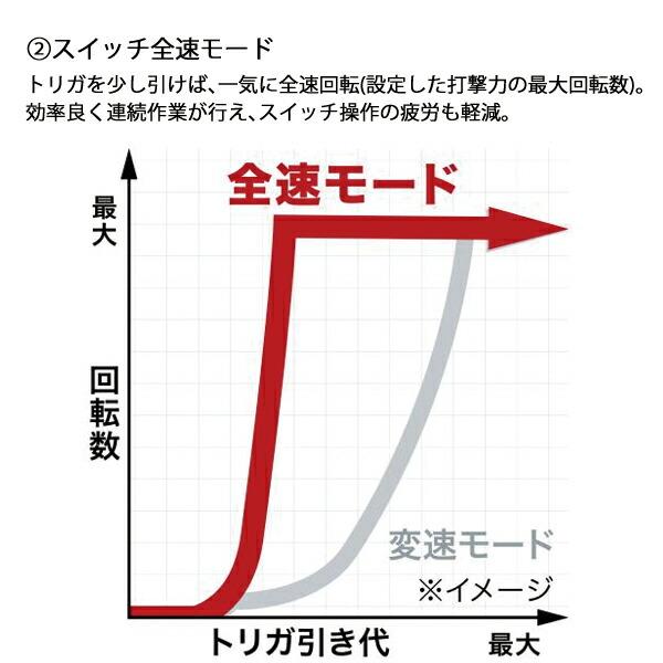マキタ 40Vmax 充電式インパクトレンチ バッテリー ・充電器付き TW007GRDX 商品画像8：ニッチ・リッチ・キャッチKaago店