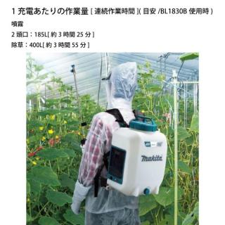 マキタ 18V 充電式噴霧器 10L 本体のみ MUS108DZの通販なら: ニッチ