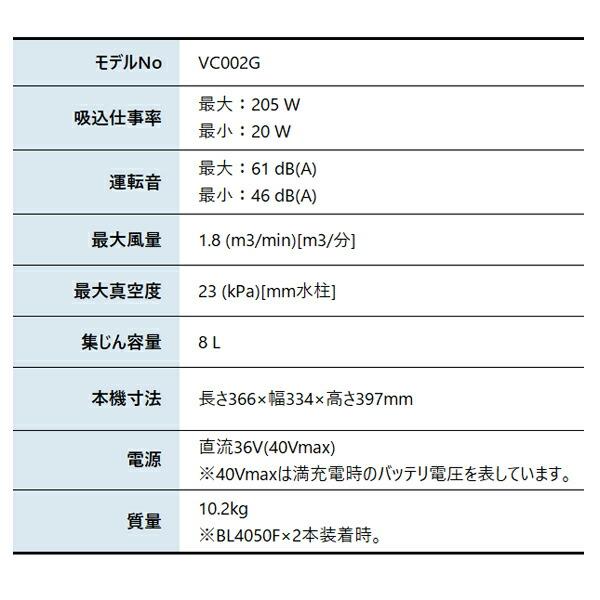 マキタ 40Vmax 充電式集じん機 8L 本体のみ VC002GZ 商品画像2：ニッチ・リッチ・キャッチKaago店