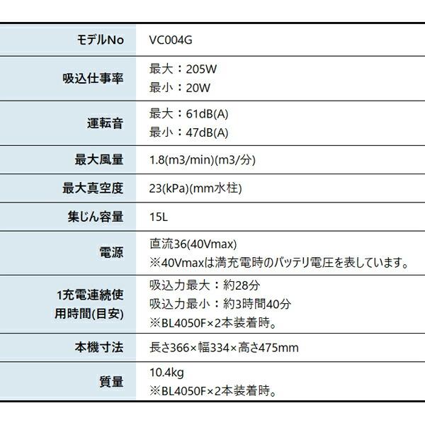 マキタ 40Vmax 充電式集じん機 15L 本体のみ VC004GZ 商品画像2：ニッチ・リッチ・キャッチKaago店