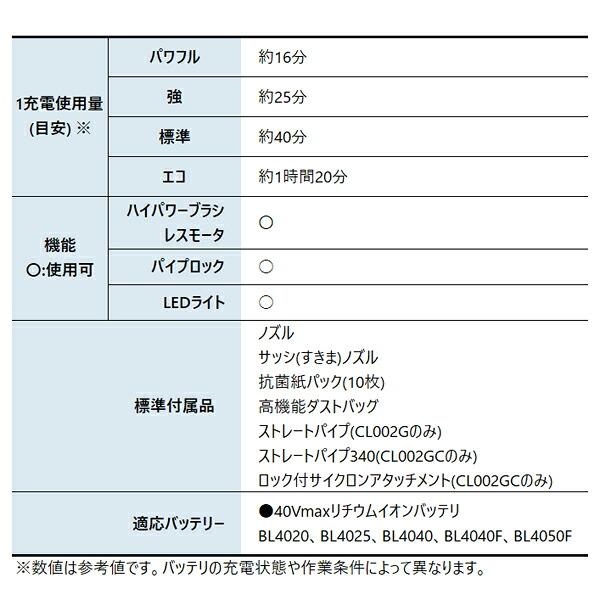 マキタ 40Vmax 充電式クリーナ ロック付サイクロンアタッチメント付 本体のみ CL002GZC W 白 商品画像3：ニッチ・リッチ・キャッチKaago店
