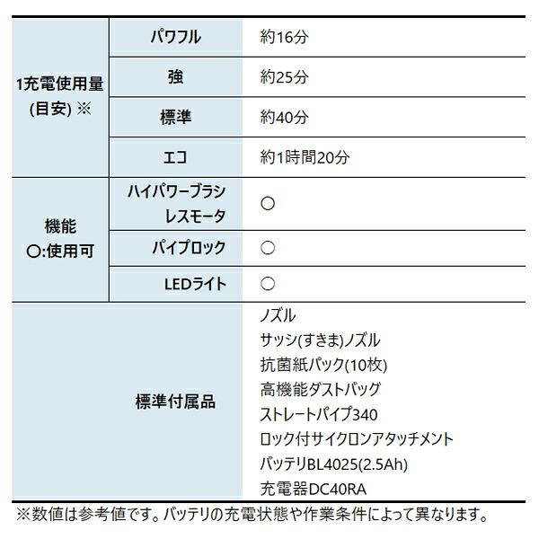 マキタ 40Vmax 充電式クリーナ ロック付サイクロンアタッチメント付 バッテリー ・充電器付き CL002GRDC O オリーブ 商品画像3：ニッチ・リッチ・キャッチKaago店