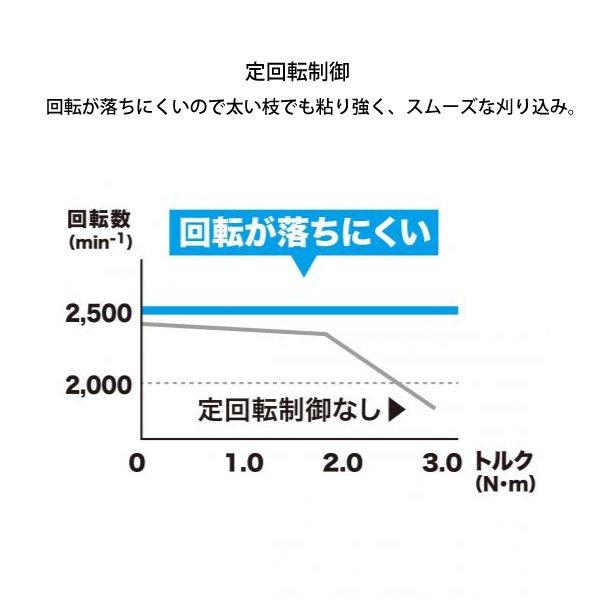 マキタ 40Vmax 充電式ヘッジトリマ 850mm バッテリー・充電器付き MUH012GRDX 商品画像5：ニッチ・リッチ・キャッチKaago店