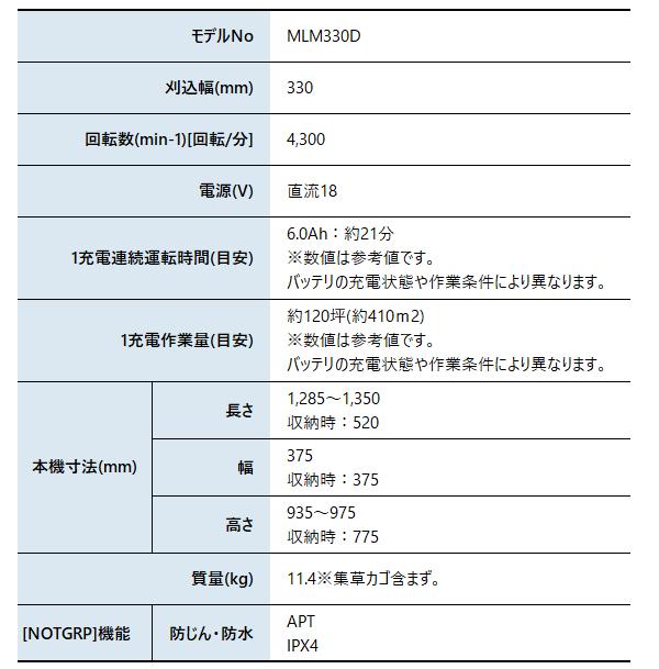 マキタ 18V 充電式芝刈機 330mm バッテリー ・充電器付き MLM330DRG 商品画像2：ニッチ・リッチ・キャッチKaago店