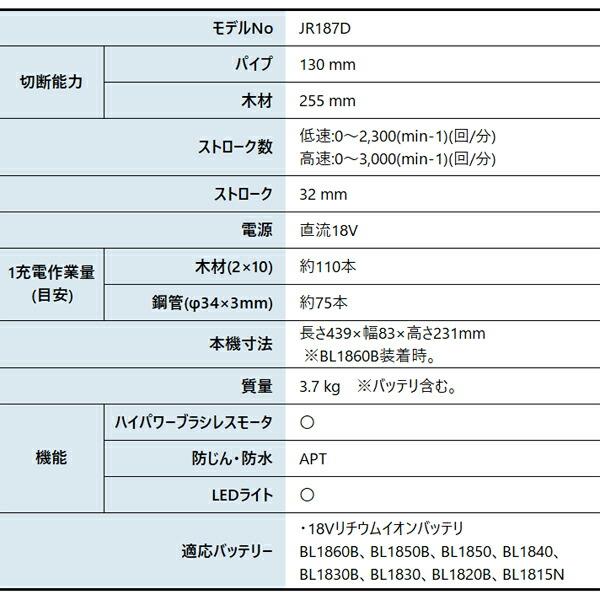マキタ 18V 充電式レシプロソー 本体のみ JR187DZ 商品画像2：ニッチ・リッチ・キャッチKaago店
