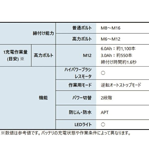 マキタ 18V 充電式インパクトレンチ バッテリー ・充電器付き TW181DRGX 商品画像3：ニッチ・リッチ・キャッチKaago店