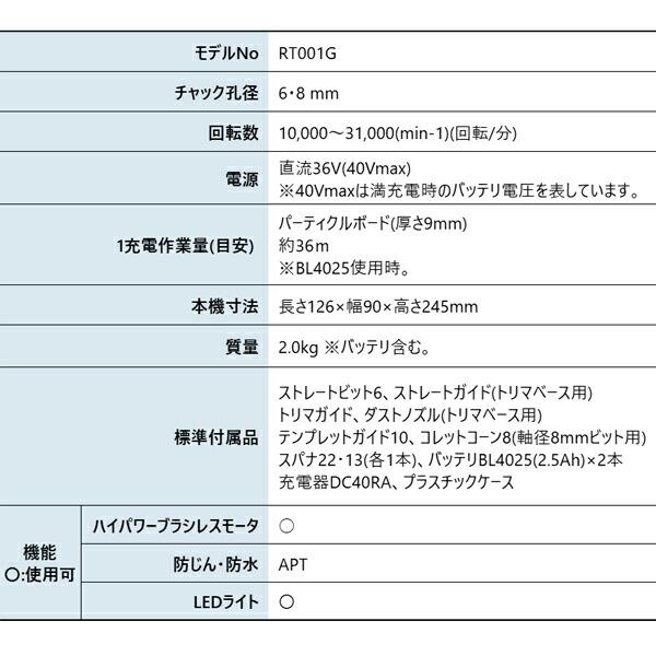 マキタ 40Vmax 充電式トリマ トリマベース仕様 バッテリー ・充電器付き RT001GRDX 商品画像2：ニッチ・リッチ・キャッチKaago店