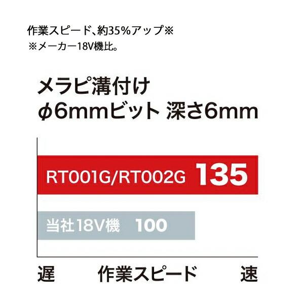 マキタ 40Vmax 充電式トリマ トリマベース仕様 本体のみ RT001GZ 商品画像5：ニッチ・リッチ・キャッチKaago店