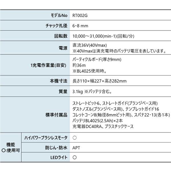 マキタ 40Vmax 充電式トリマ プランジベース仕様 バッテリー ・充電器付き RT002GRDX 商品画像2：ニッチ・リッチ・キャッチKaago店