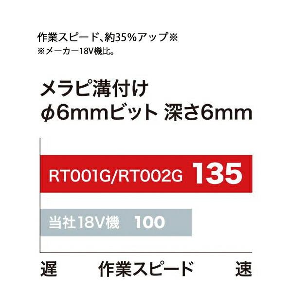 マキタ 40Vmax 充電式トリマ プランジベース仕様 バッテリー ・充電器付き RT002GRDX 商品画像5：ニッチ・リッチ・キャッチKaago店