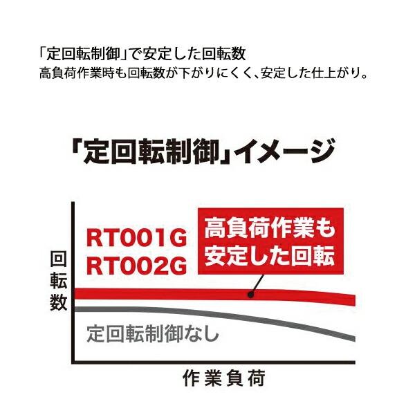 マキタ 40Vmax 充電式トリマ プランジベース仕様 バッテリー ・充電器付き RT002GRDX 商品画像6：ニッチ・リッチ・キャッチKaago店