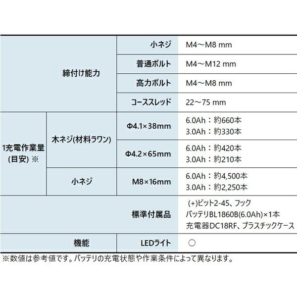 マキタ 18V 充電式アングルインパクトドライバ バッテリー ・充電器付き TL061DRG 商品画像3：ニッチ・リッチ・キャッチKaago店