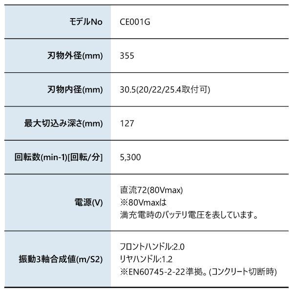 マキタ 80Vmax 355mm充電式パワーカッタ ダイヤモンドホイール専用 本体のみ CE001GZ 商品画像2：ニッチ・リッチ・キャッチKaago店