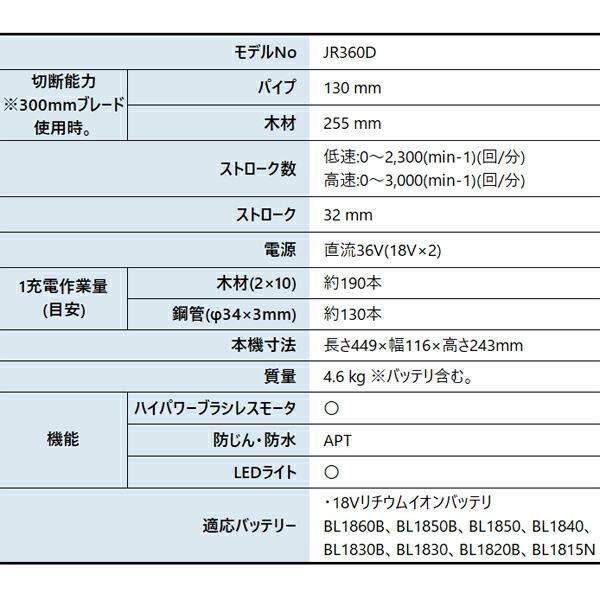 マキタ 36V 充電式レシプロソー 本体のみ JR360DZ 商品画像2：ニッチ・リッチ・キャッチKaago店