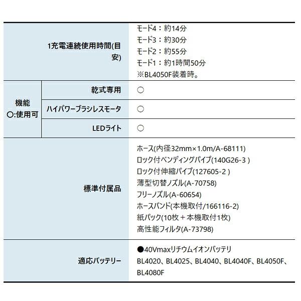 マキタ 40Vmax 充電式背負クリーナ 2L 本体のみ VC008GZ 商品画像3：ニッチ・リッチ・キャッチKaago店