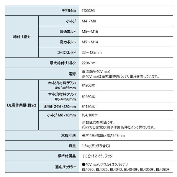 マキタ 40Vmax 充電式インパクトドライバ 本体のみ TD002GZ FY フレッシュイエロー 商品画像3：ニッチ・リッチ・キャッチKaago店