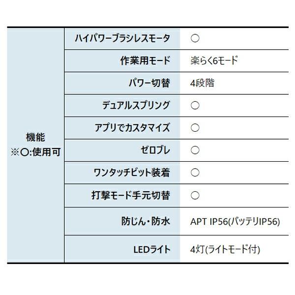 マキタ 40Vmax 充電式インパクトドライバ 本体のみ TD002GZ FY フレッシュイエロー 商品画像4：ニッチ・リッチ・キャッチKaago店